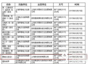 盛大代理《勇者斗恶龙X》官网开启，网络技术革新助力游戏体验升级