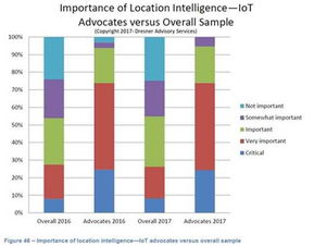 2017年物联网发展深度分析 网络技术突破与生态服务演进