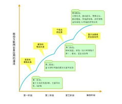 西安高新技术产业开发区 网络技术开发与相关技术服务的新高地