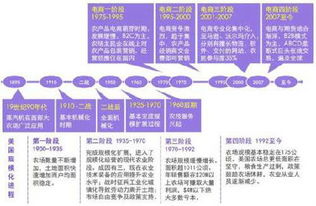 从美日经验看 互联网技术如何赋能现代农业