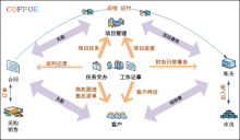 鑫舟科技服务列表 网络技术开发及相关技术服务的专业解决方案