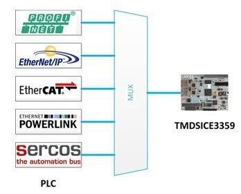 网络技术开发与技术服务 赋能数字化时代的核心引擎